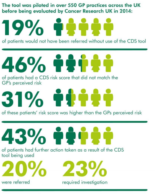 Macmillan cancer support tool