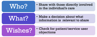 The key points to consider when sharing information - Who to share with, what to share and what wishes the patient or service user may have